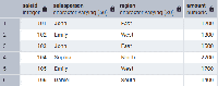 PostgreSQL - GROUP BY clause - GeeksforGeeks