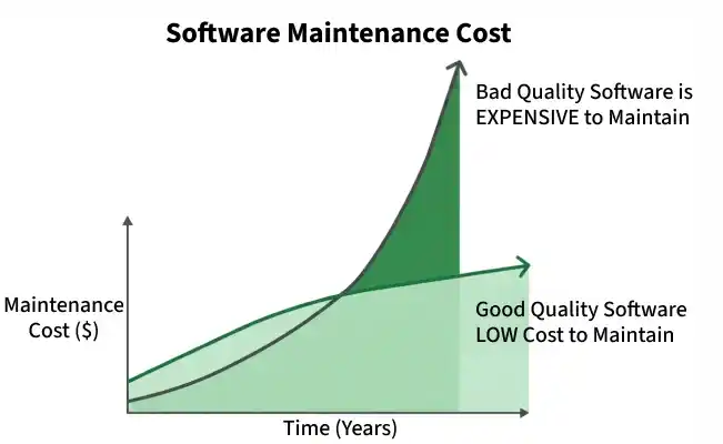 software_maintenance_cost