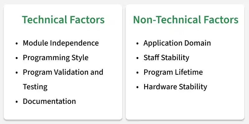types_of_signed_representation