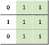 Maximum Area Rectangle of 1s in a Binary Matrix - GeeksforGeeks