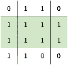 Maximum Area Rectangle of 1s in a Binary Matrix - GeeksforGeeks