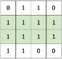 Maximum Area Rectangle of 1s in a Binary Matrix - GeeksforGeeks