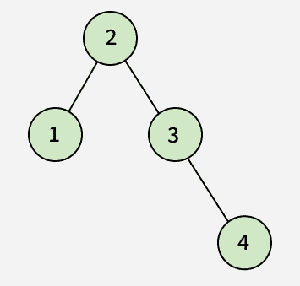 Insertion in Binary Search Tree (BST) - GeeksforGeeks