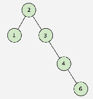 Insertion in Binary Search Tree (BST) - GeeksforGeeks