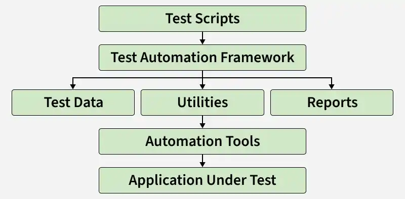 test_scripts
