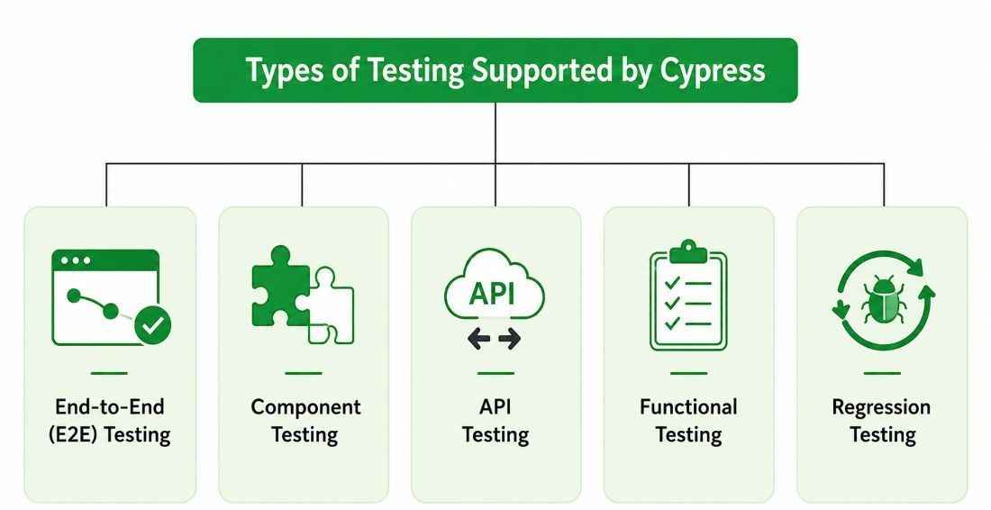 cy-testing