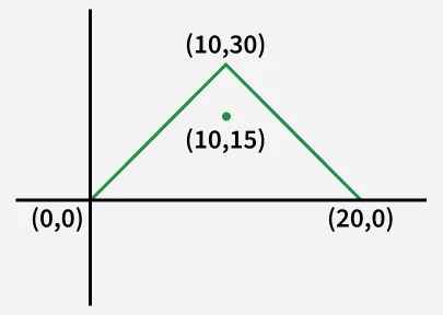 Find if the point P lies Inside or Not - GeeksforGeeks