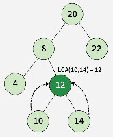 Lowest Common Ancestor in a Binary Search Tree - GeeksforGeeks