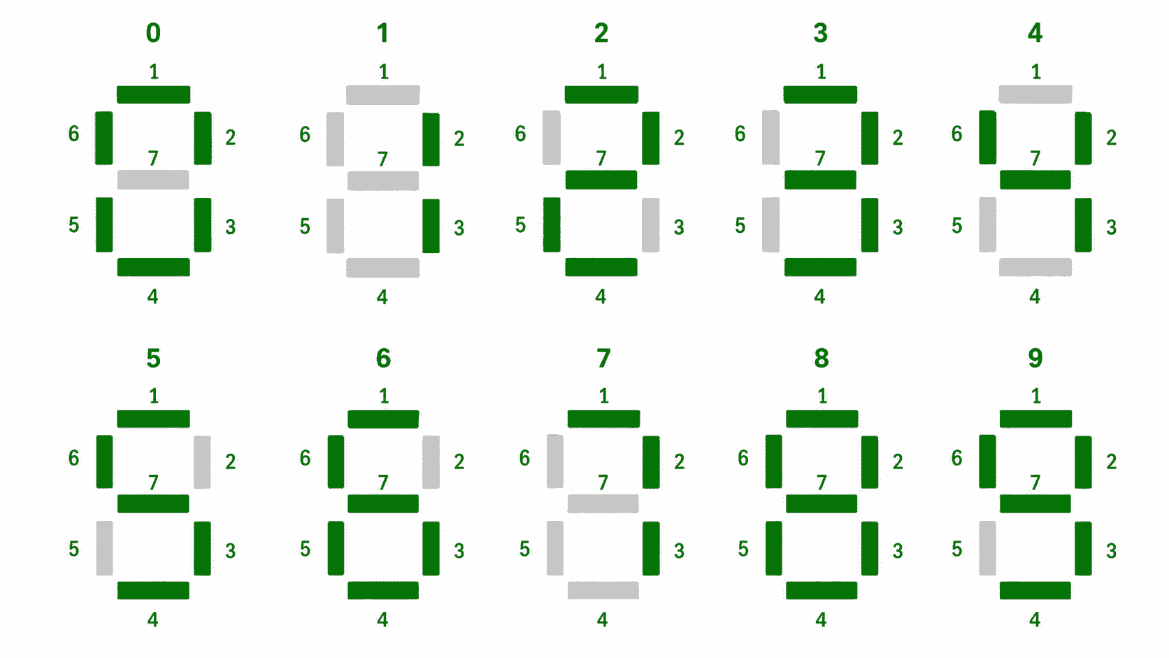 7SegmentDisplay