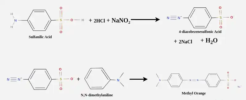 Preparation-of-Methyl-Orange