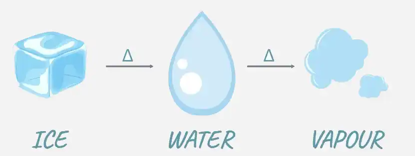 Enthalpy-2