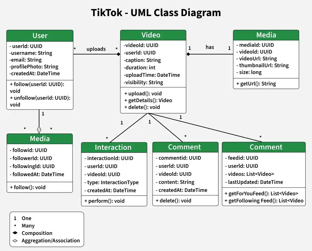 tiktok_uml_class_diagram