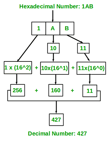 hexaTodeci