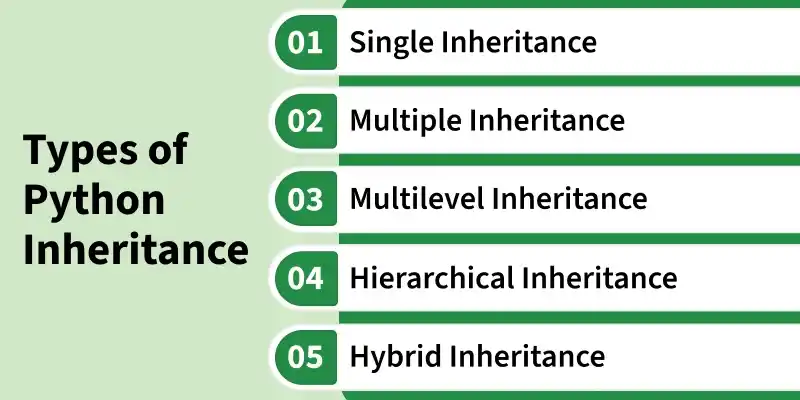 types_of_python_inheritance