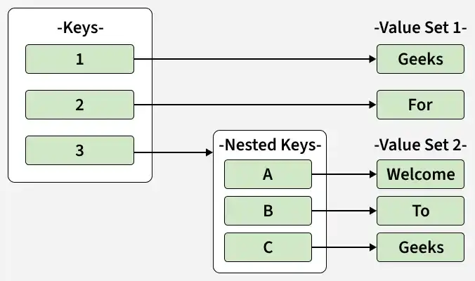 _keys_