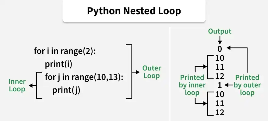 python_nested_loop