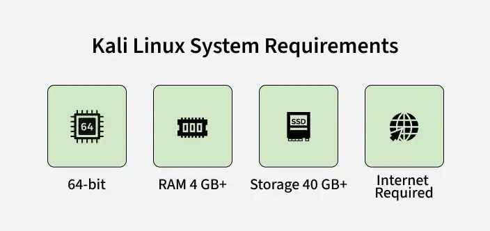 kali_linux_system_requirements