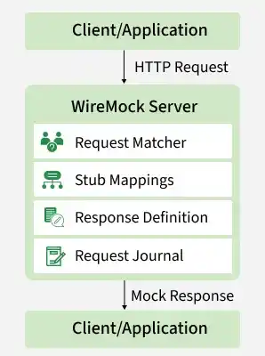 client_application