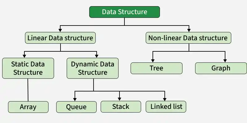 data_structure