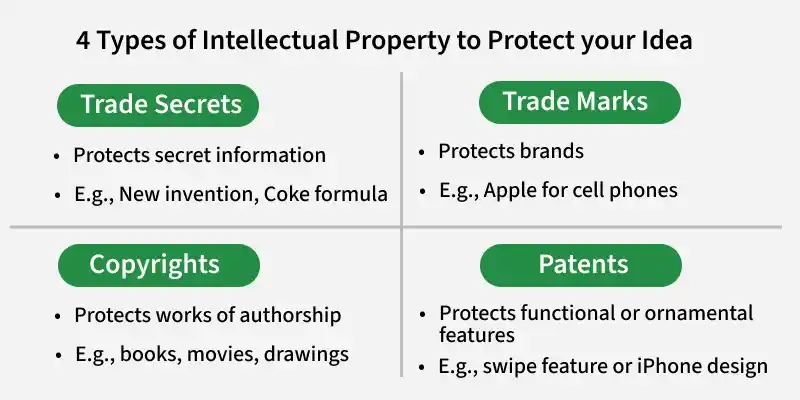 4_types_of_intellectual_property_to_protect_your_idea