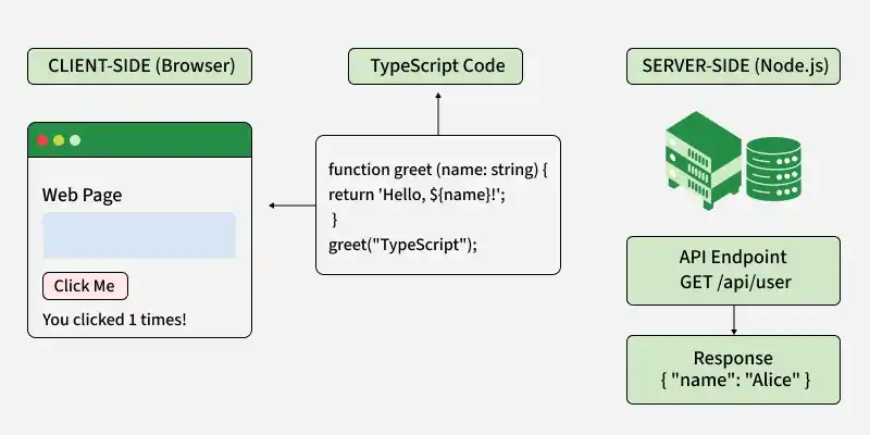 introduction_to_typescript
