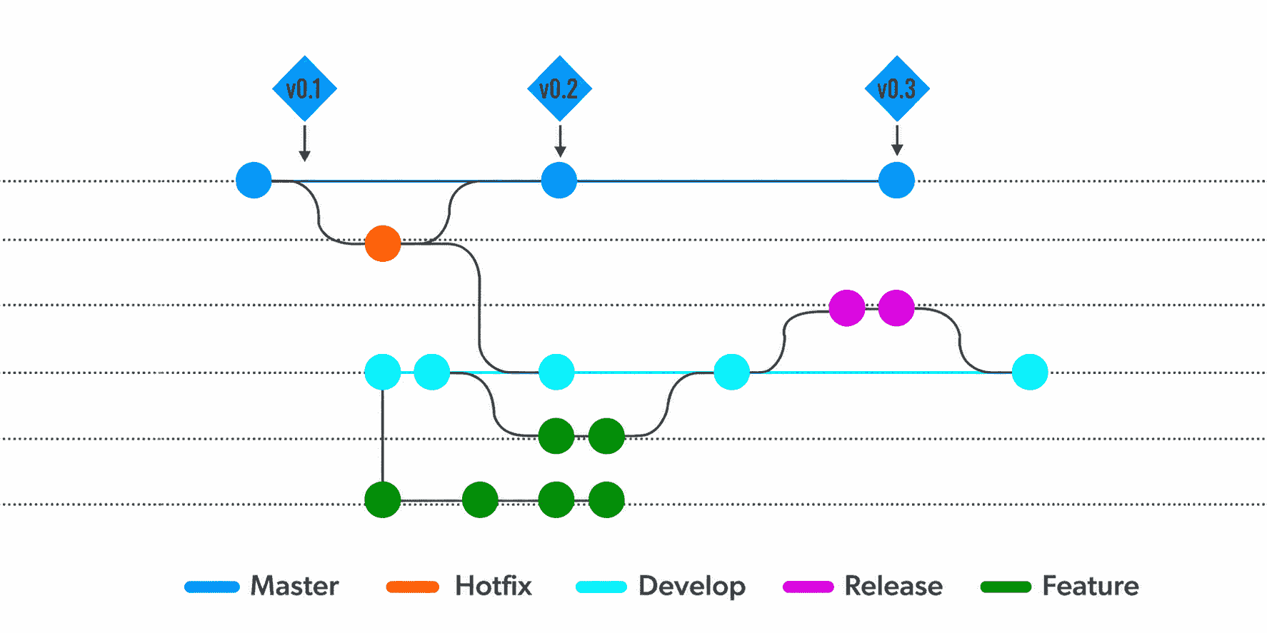 gitflow