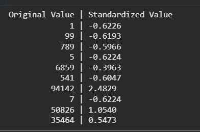 Standardization-