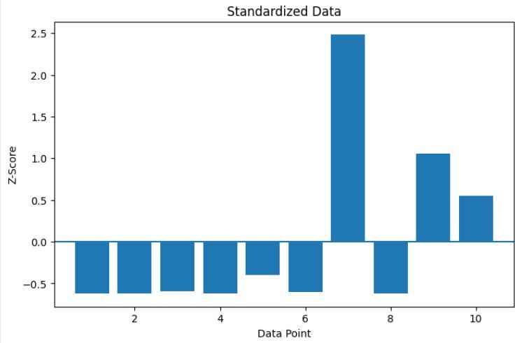 Standardization-