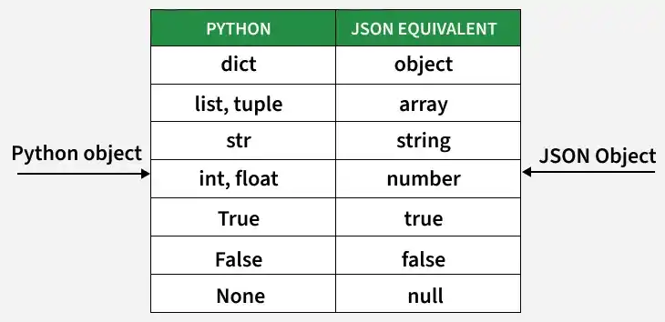 python