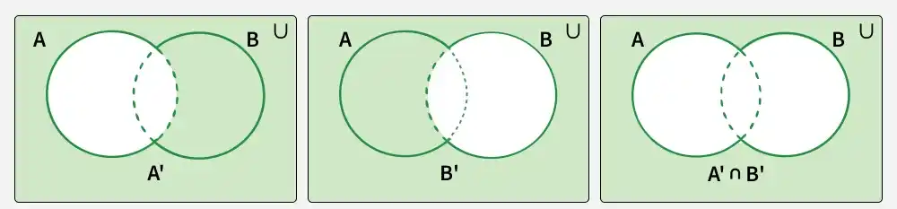 Venn-Diagram