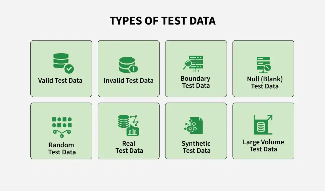 Types-of-test-data