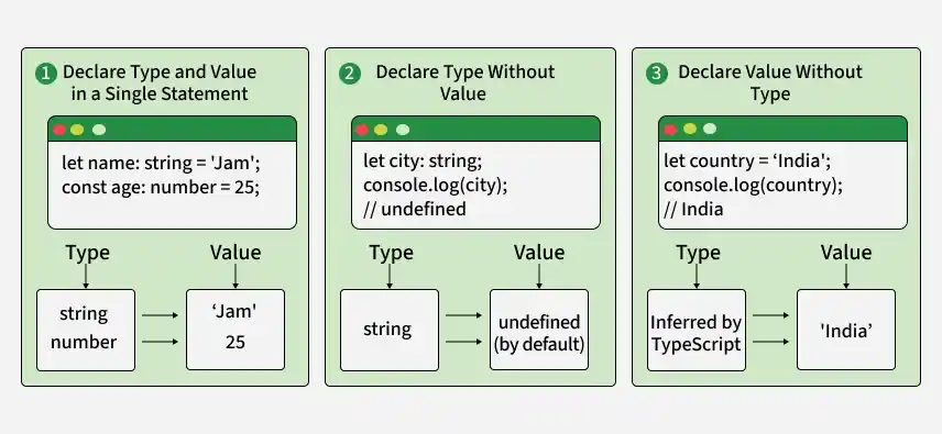 variables_in_typescript2