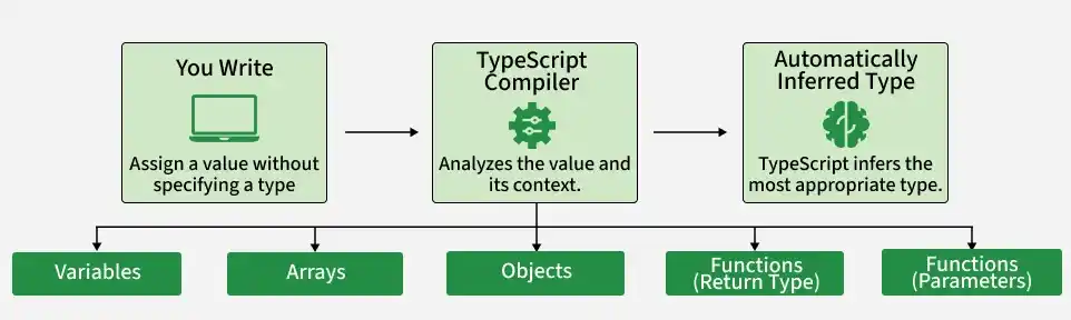Typescript