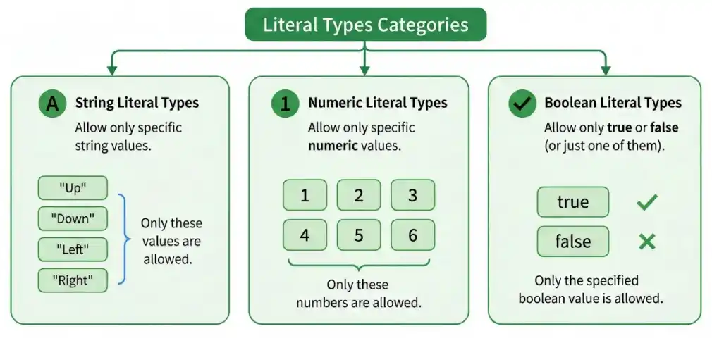 literal_types_categories