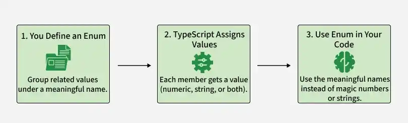 typescript_enums