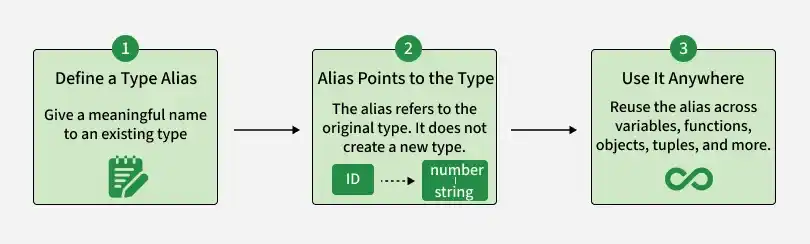 define_a_type_alias
