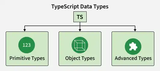 data_types_in_typescript