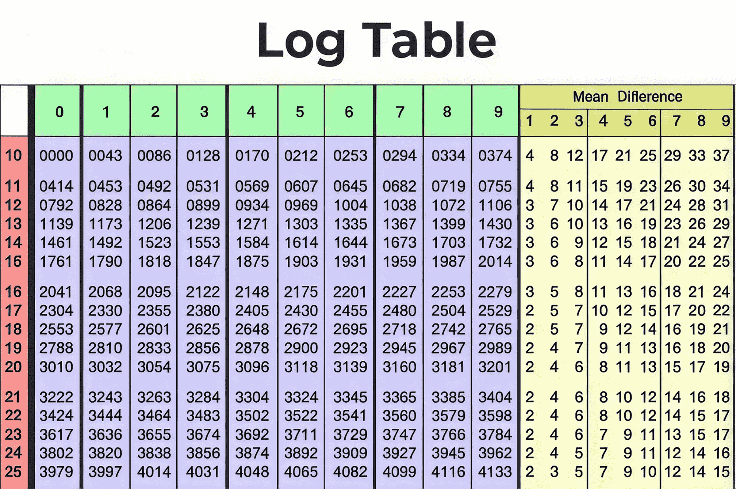 log-table-one