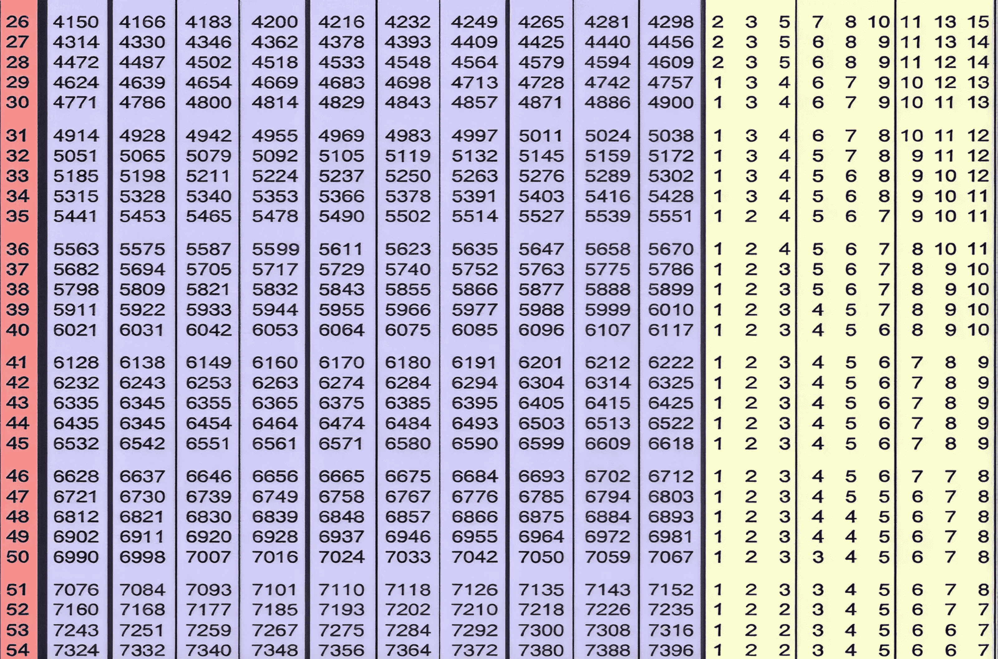 log-table-two
