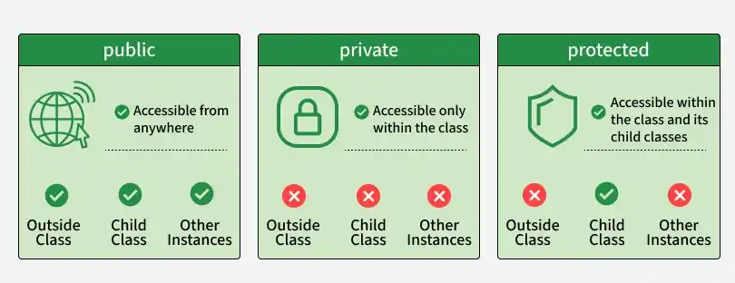 access_modifiers_in_typescript