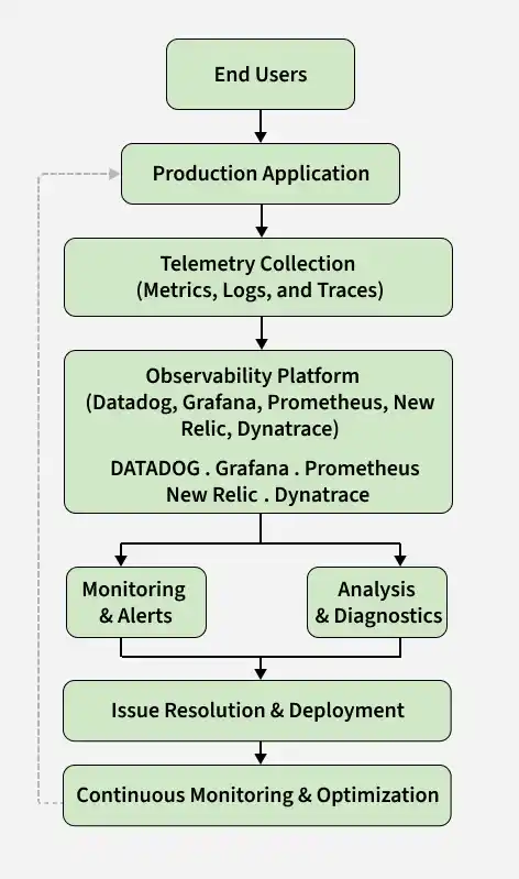 shift_right_testing_architecture