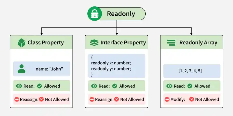 readonly2