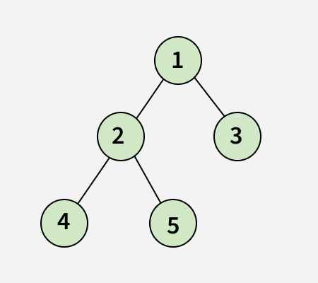 Binary-tree-to-string-with-brackets