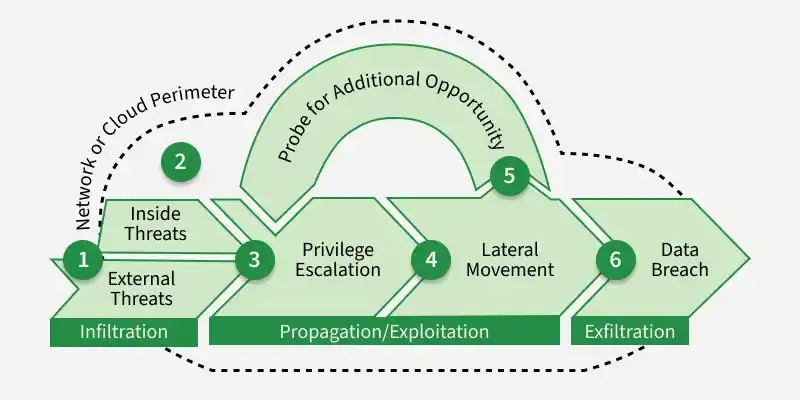 network_or_cloud_perimeter