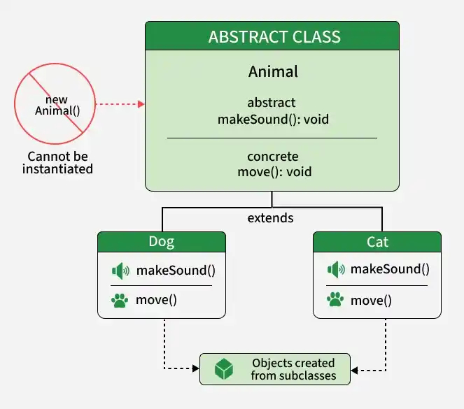 abstract_classes_in_typescript
