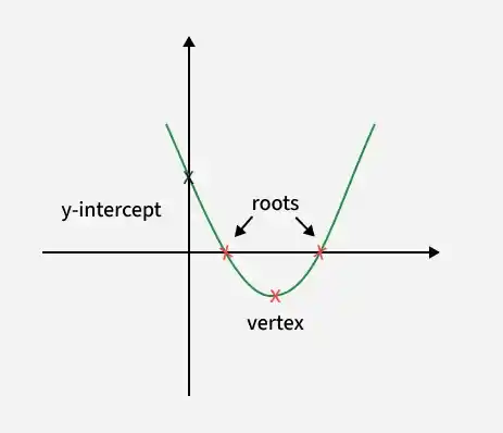 roots