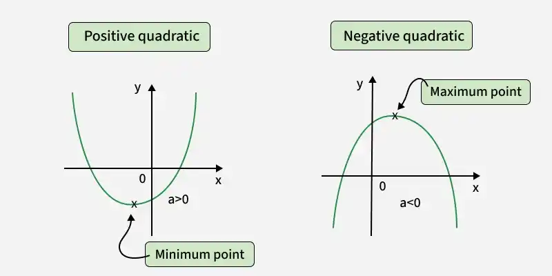 positive_quadratic