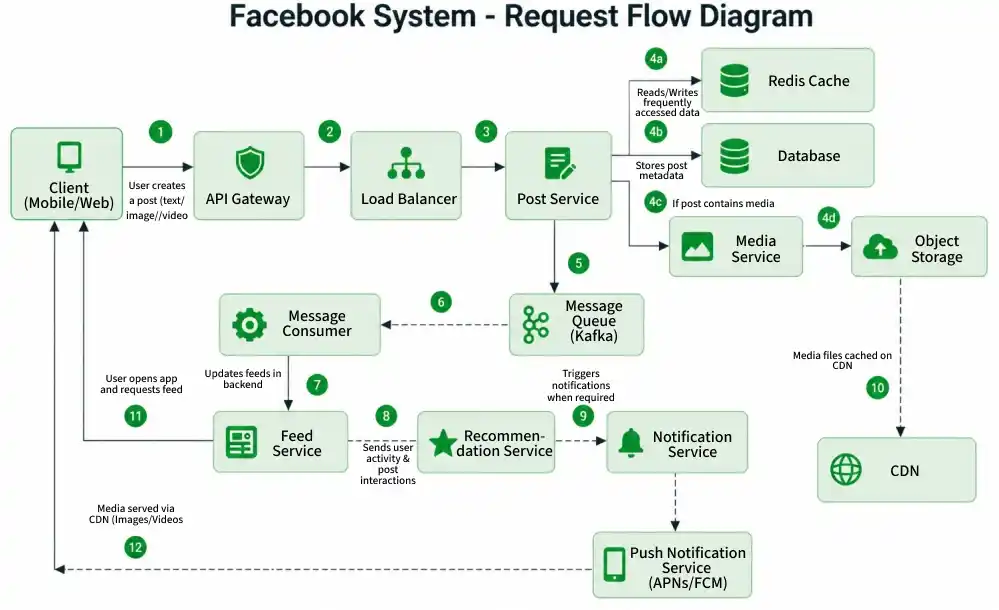 facebook1