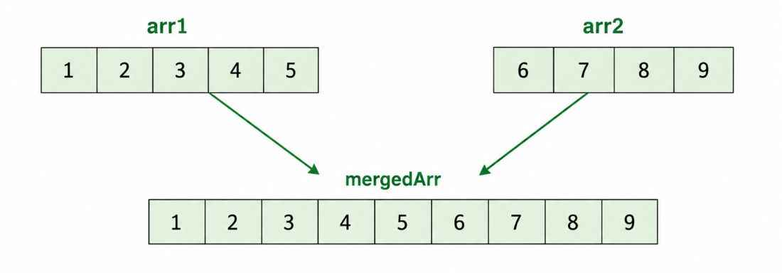 merge