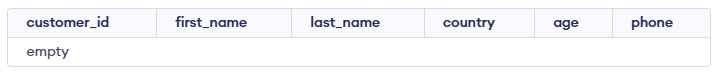 sql_output